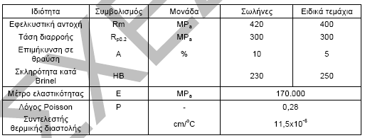 Κατά το ISO 2531:1998-08 οι ανωτέρω τιµές είναι ενδεικτικού χαρακτήρα (χωρίς συµβατική απαίτηση ακριβούς τήρησης αυτών).