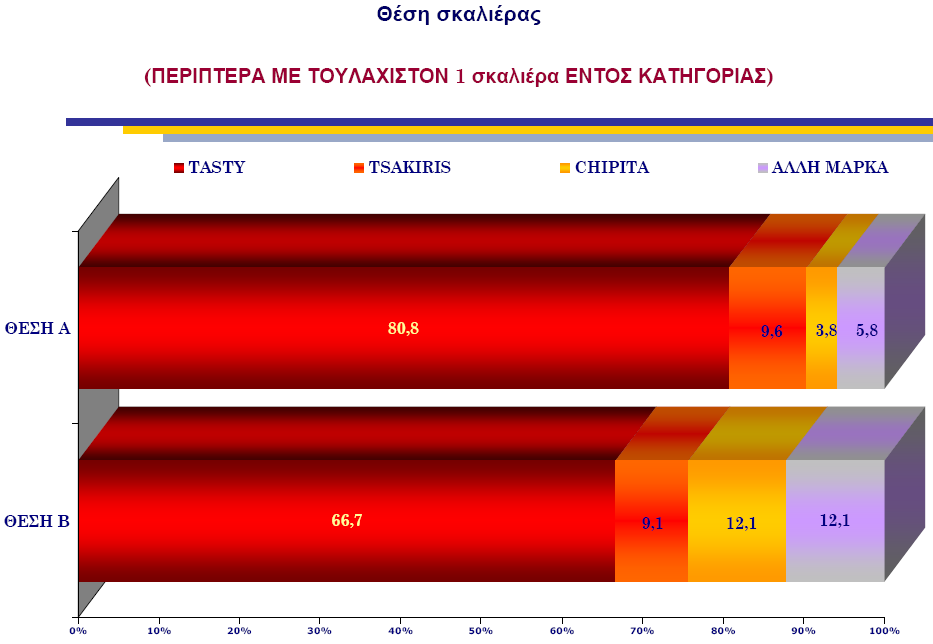 Γράφηµα Α6 237.