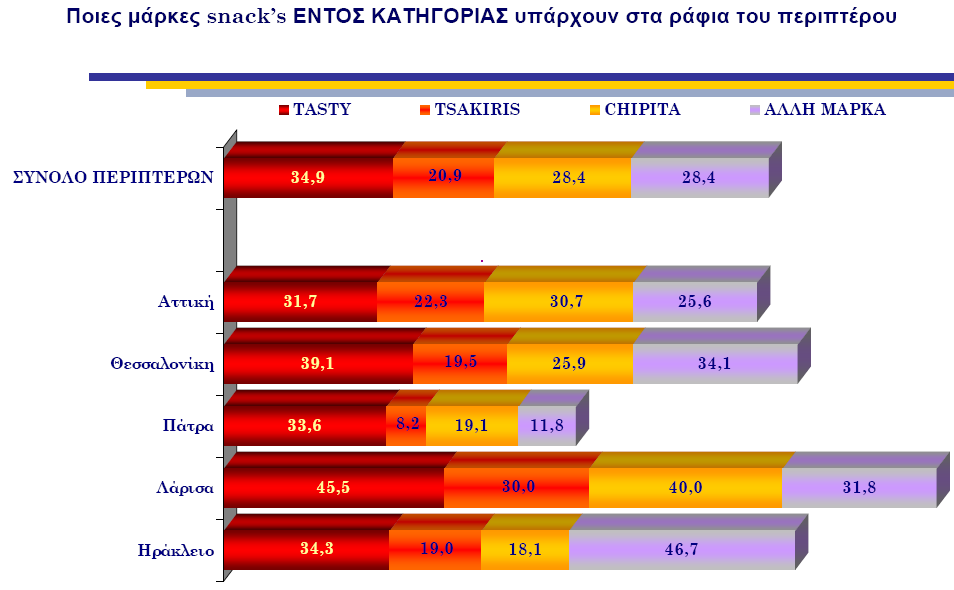 Γράφηµα Α9 240. Περαιτέρω, το σήµα της σκαλιέρας καθορίζει σε συντριπτικό βαθµό και το σήµα του προϊόντος που τοποθετείται στο κατάστηµα.