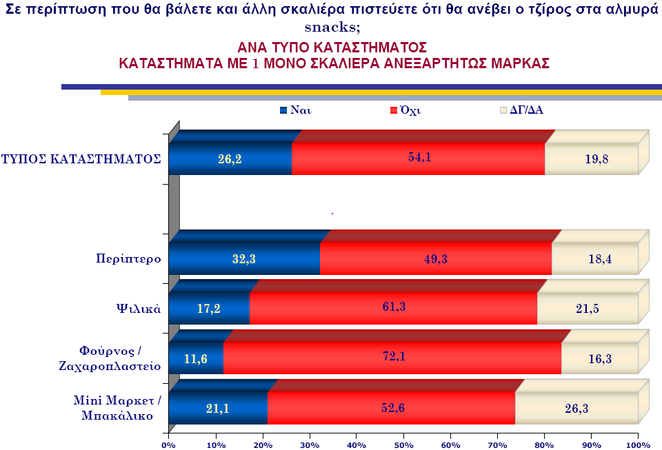 Γράφηµα Α10 242.