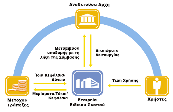 Δηθόλα 2: Αληαπνδνηηθά Έξγα θαη.γ.ι.σ (πεγή: www.anko.