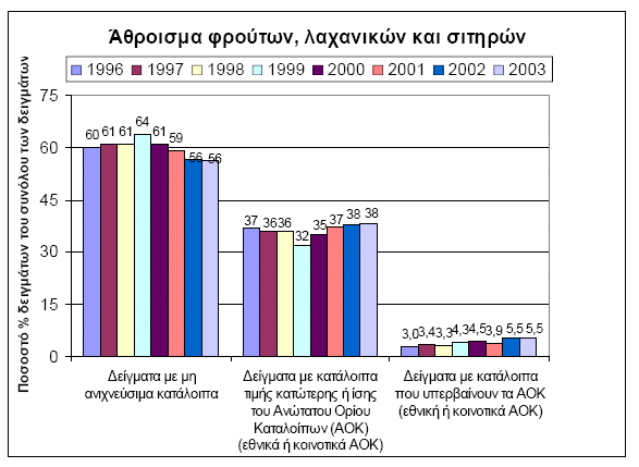 στην κορυφή της τροφικής αλυσίδας, τον άνθρωπο.