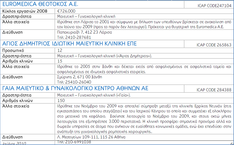 ΚΕΦΑΛΑΙΟ 3 ο Ο ΚΛΑ ΟΣ ΤΩΝ Ι ΙΩΤΙΚΩΝ ΜΑΙΕΥΤΙΚΩΝ ΓΥΝΑΙΚΟΛΟΓΙΚΩΝ ΚΛΙΝΙΚΩΝ ΣΤΗΝ ΕΛΛΑ Α 3.1.