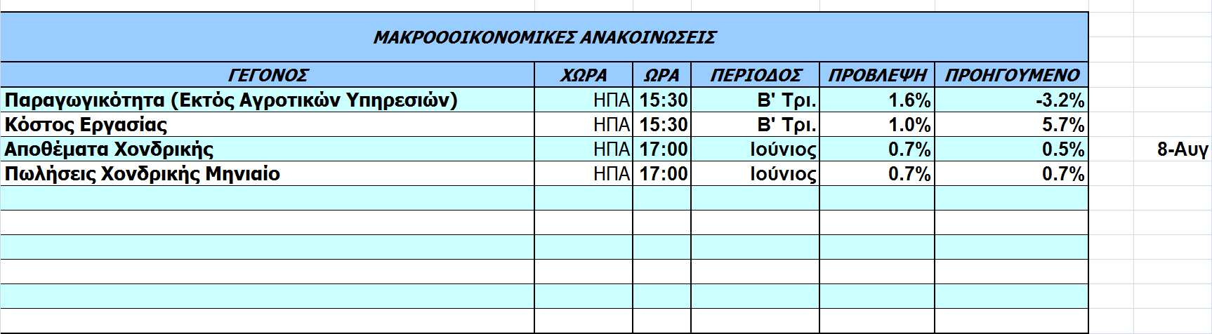 Οικονοµικό