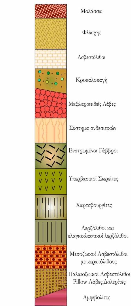 κροκαλοπαγή). Μια ανώτερη ομάδα πετρωμάτων, η Ενότητα Δινάι η οποία αποτελείται από Άνω Κρητιδικής ηλικίας κροκαλοπαγή, ασβεστολίθους και Κάτω Τριαδικής ηλικίας φλύσχη (Εικ. 2).