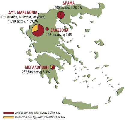 Σχήµα 2.2: Εκµεταλλεύσιµα λιγνιτικά κοιτάσµατα στην Ελλάδα. [5] Σχήµα 2.3: Παραγωγή λιγνίτη στην Ελλάδα την τελευταία δεκαετία [εκατ.