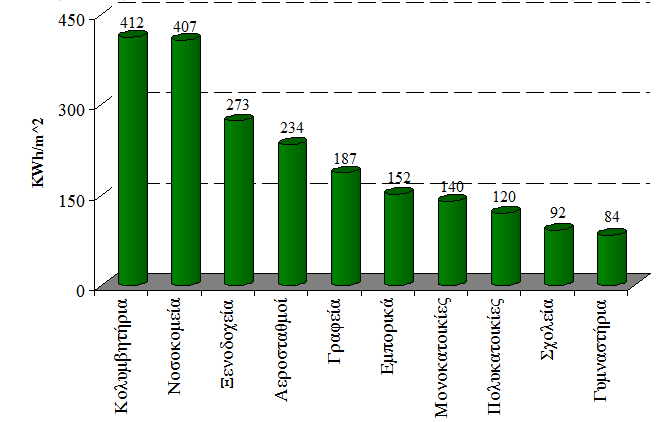 Κεθάλαιο 7: Δπηινγή θαη Αμηνιόγεζε Σηόρσλ Γξάζεο ΥΖΜΑ 7-2.