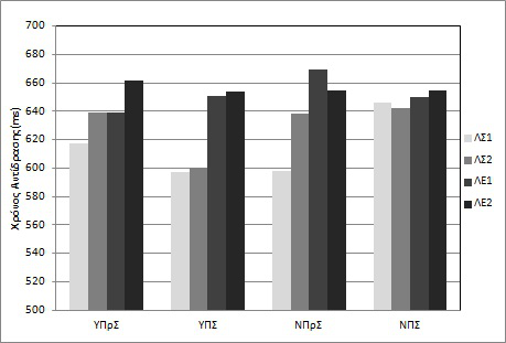 5.4. ΑΠΟΤΕΛΕΣΜΑΤΑ 44 Σχήμα 5.1: Σύγκριση (ΧΑ) για κάθε τύπο συνθέτων με τις αντίστοιχες λέξειςστόχος/λέξεις-ελέγχου.