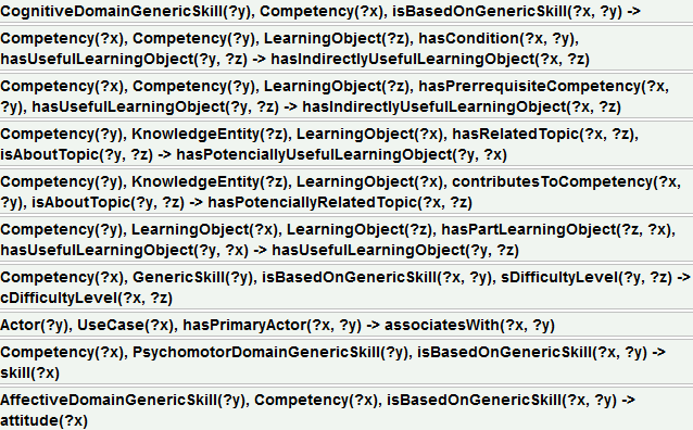 object) με τα εκπαιδευτικά υλικά "Use Case Presentation Learning Object", "Use Case Use Learning Object". Εικόνα 20. Κανόνες έμμεσα χρήσιμου υλικού Όπως βλέπουμε στην Εικόνα 20.