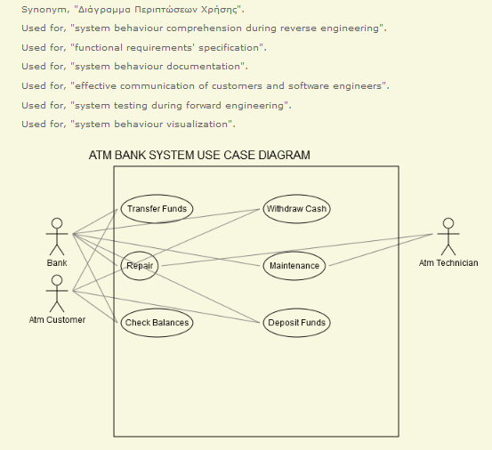 Εικόνα 30. ATM Bank UML diagram 9.