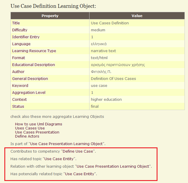 Στην Εικόνα 44. Use case definition learning object βλέπουμε τις ιδιότητες του μαθησιακού αντικειμένου Use Case Definition.
