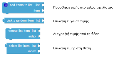 Εικόνα 168 - Όταν πατηθεί το κουμπί "Ακύρωση" Β ή μ α 6 Α π οθ ή κ ε υ σ η νέ ας λέ ξ η ς σ τ ο λεξικ ό Όταν ο χρήστης αγγίξει το κουμπί «Αποθήκευση» η εφαρμογή θα πρέπει να ενημερώνει το λεξικό με