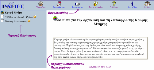 Εικόνα 3.36: Περιγραφή βασικής οθόνης INSPIRE Πηγή: http://hermes.di.uoa.