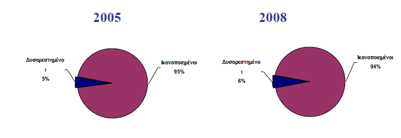 Ανάλογης αντιπροσωπευτικότητας συγκρότηση των λοιπών υπηρεσιακών/ πειθαρχικών συμβουλίων (ως προς τα 2/3 που πρέπει κατά το Σύνταγμα να είναι δημόσιοι υπάλληλοι).