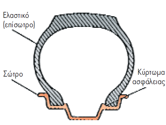 Σχήμα 1.4.