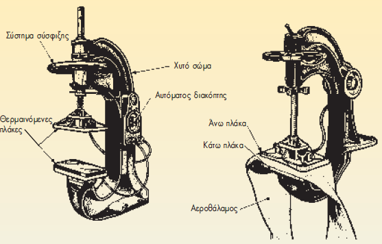 Σχήμα 3.1.