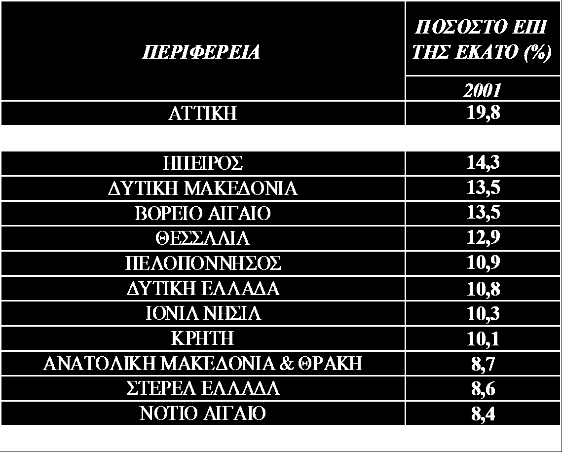 Πίλαθαο 5.