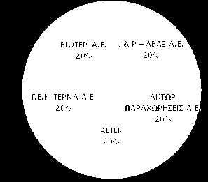 Η Εταιρία μασ 1.