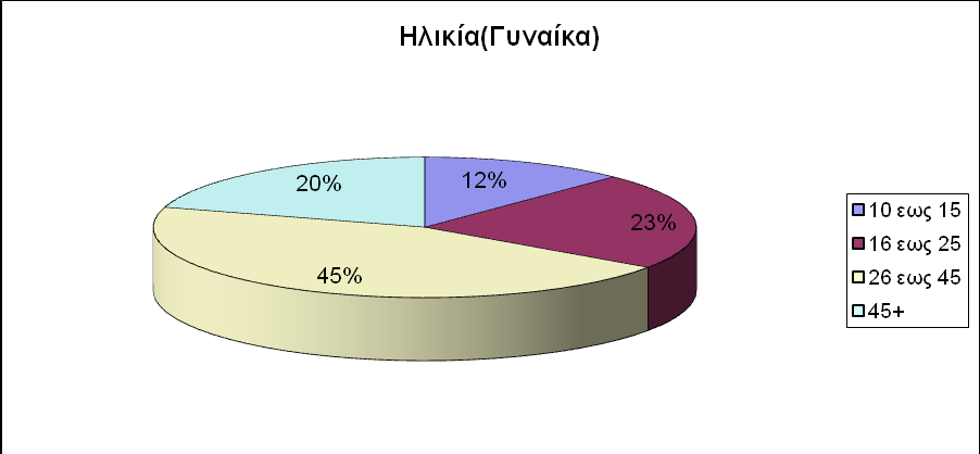 ΑΠΟΤΕΛΕΣΜΑΤΑ