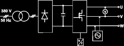 Πειραματικό μέρος Βήμα 1 Προσδιορισμός της χαρακτηριστικής V=f(f) Η χαρακτηριστική συνάρτηση της τάσης προς τη συχνότητα του ρυθμιστή στροφών θα προσδιοριστεί με τη βοήθεια του σχήματος 8.4.