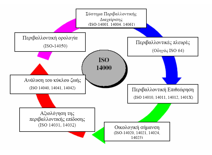 ρήκα 3.