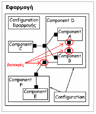 (compile) ολοκλθρωμζνων προγραμμάτων και όχι κομματιϊν. Αυτό επιτρζπει καλφτερο ςχεδιαςμό και ανάλυςθ κϊδικα.