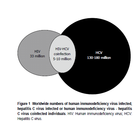 HIV/HCV συλλοίμωξη
