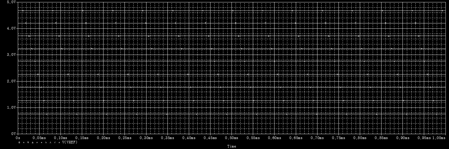 Κεφάλαιο 6: Το hardware του calibrated DAC Εικόνα 6.41: αποτελέσματα εξομοίωσης του κυκλώματος για τη Vref Η εξομοίωση έγινε για διαφορετικές θέσεις του ποτενσιόμετρου R3.