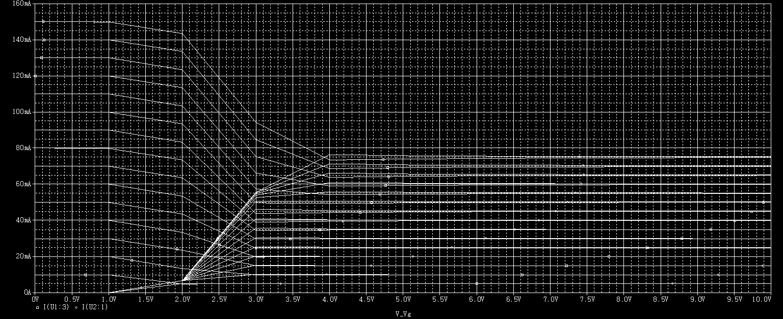 Κεφάλαιο 5: O MOSFET only Calibrated DAC Εικόνα 5.3: bias analysis με V1=V2=0 V G I in I 2 I 1 2V 10mA 4.988mA 5.012mA 3V 100mA 49.625mA 50.376mA Πίνακας 5.