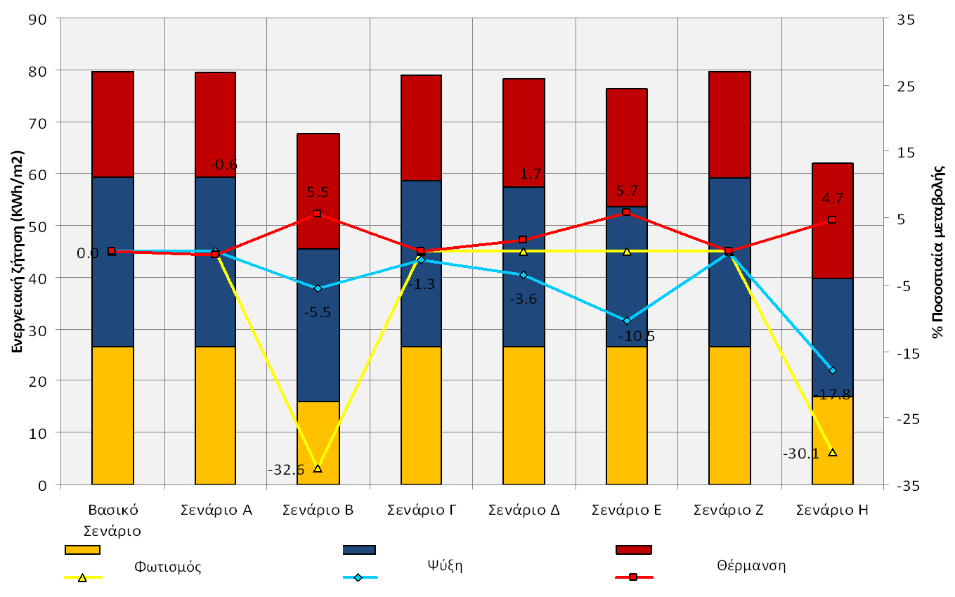 Nέο κτήριο