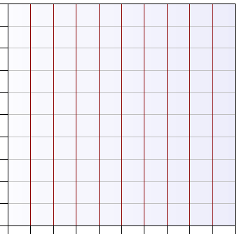 Σήμα ελέγχου ΑΛΓΟΡΙΘΜΟΣ ΕΛΕΓΧΟΥ (Integral reset) Πλήρης