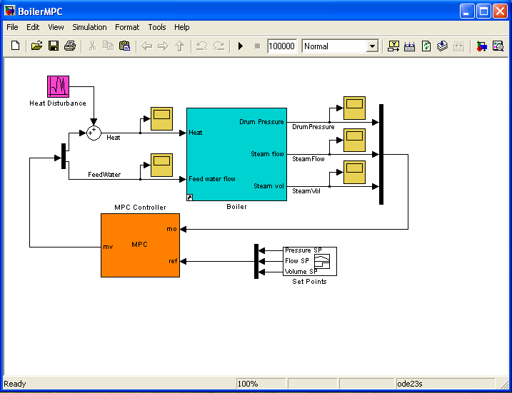Στη συνέχεια στο µοντέλο του boiler µε τις δυο εισόδους και τις τρεις εξόδους, προσθέτουµε και τον MPC (Model Predictive Control) ελεγκτή και το µοντέλο στο Simulink διαµορφώνεται όπως ακριβώς