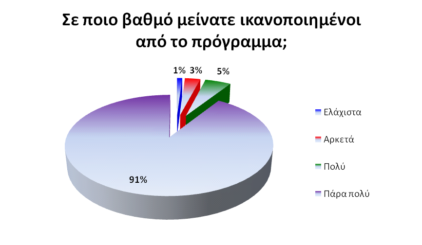 αµπελοκαλλιέργεια. Οι εκπαιδευτικοί του Κ.Π.Ε.