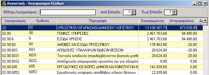 6 ΣΥΓΚΕΝΤΡΩΤΙΚΗ ΚΑΡΤΕΛΑ ΛΟΓΑΡΙΑΣΜΩΝ ΤΑΞΕΩΣ Όλες οι λειτουργίες που περιγράφονται παρακάτω ισχύουν για τις καρτέλες εσόδων αλλά και εξόδων, αντίστοιχα.