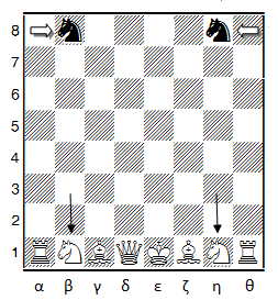 Άλλο ένα χαρακτηριστικό του Ίππου (όπως λέμε συνήθως το Άλογο στο Σκάκι για λόγους που θα δούμε στο μάθημα της Σκακιστικής γραφής) είναι ότι στο κέντρο είναι πολύ πιο ισχυρός από ότι είναι στην άκρη