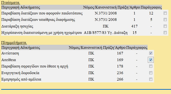 ΕΣΤΑ 11 Τµήµα Οργάνωσης & ιοίκησης - Έκθεση Τελικής Εργασίας iv Το Πληροφοριακό Σύστηµα παρέχει στον ανακριτικό υπάλληλο τη δυνατότητα να συµπληρώνει τα παραπτώµατα στα οποία υπέπεσε κάθε