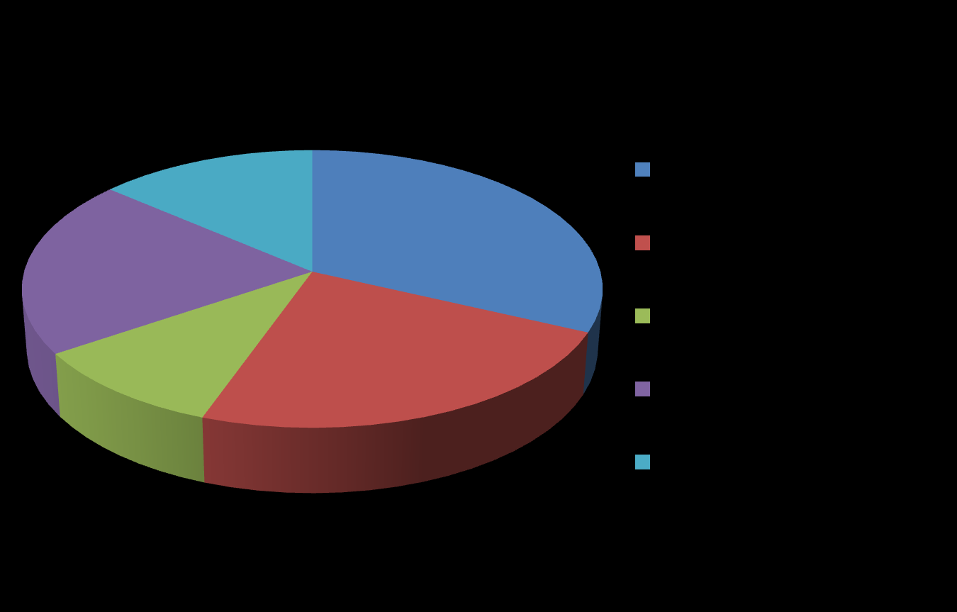 EUROSTAT, DATA