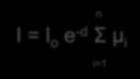 Η αρχή της ΥΤ I = I o e -μd n I = I o e -d Σ μ i i=1 I = I o e D d f (μx) dx Η ένταση της εκπεμπόμενης δέσμης ως συνάρτηση του συντελεστή απορρόφησης των pixel που