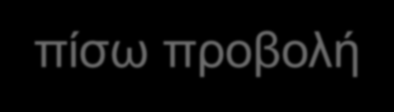 Αλγόριθμοι ανακατασκευής εικόνας από τις προβολές