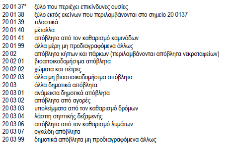 Θ κατθγοριοποίθςθ ςυλλογισ αποβλιτων ( ΕΑΑΜ, ΜΕΑ, ΑΕΑ, ΑΣΑ) που τίκεται ςτουσ παρακάτω πίνακεσ ζγινε ςφμφωνα με:. Τθν Εγκφκλιο Αρ. Ρρωτ: οικ.