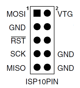 Σχήμα 3.10: Υποδοχή ISP Ο πίνακας που ακολουθεί εξηγεί τον κάθε ακροδέκτη.