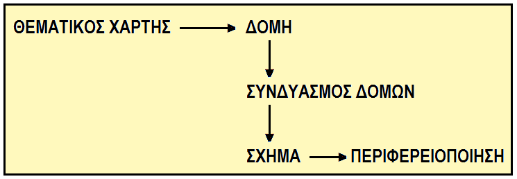 3. Όπσο είδακε ζην πξνεγνύκελν παξάδεηγκα ζρεκαηνπνίεζεο, αθεηεξία γηα ηελ θαηάξηηζε ηνπ ζρήκαηνο ππήξμε ε ραξηνγξαθηθή παξάζηαζε ηεο πεξηθέξεηαο Λαλγθεληόθ-Ρνπζηγηόλ, ζηελ νπνία πξνζηέζεθαλ θαη