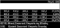 η σύγκριση τόσο με τα αντίστοιχα στοιχεία της Τουρκικής Κρατικής Στατιστικής Υπηρεσίας (DIE) όσο και με τα στοιχεία των προηγουμένων ετών.