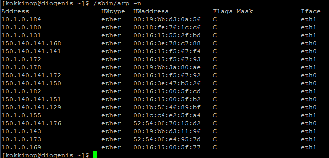 Address Resolution Protocol - ARP Inverse ARP (InARP) χρησιμοποιείται για να βρεθεί μια διεύθυνση πρωτοκόλλου με βάση μια διεύθυνση υλικού Reverse ARP (RARP) προτείνει την ίδια υπηρεσία, αλλά για να