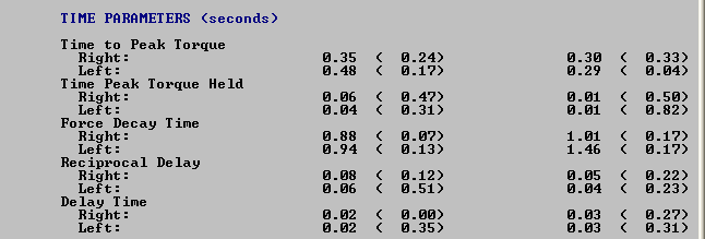 Ergophysiological parameters