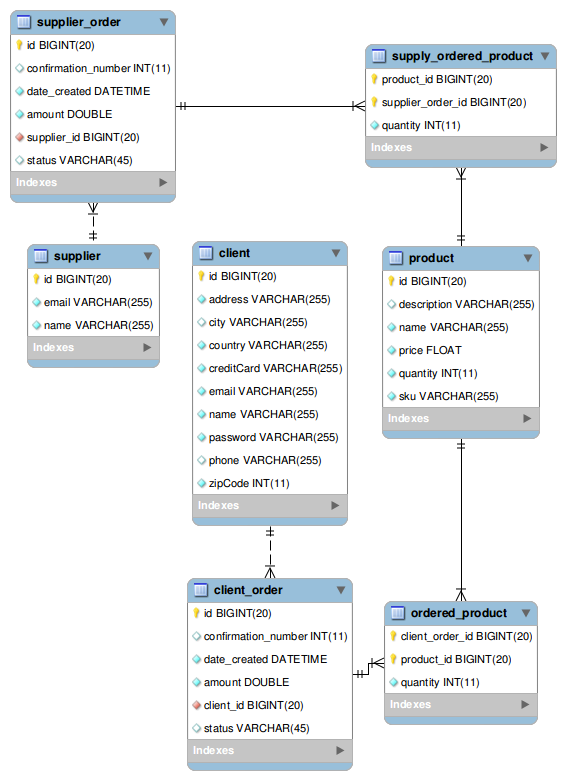 Σχήμα 8: Βάσεις Δεδομένων MySQL Πατώντας δεξί κλίκ μπορούμε να δημιουργήσουμε μια νέα κενή βάση δεδομένων. Με αυτά ρυθμισμένα μπορούμε να ξεκινήσουμε να σχεδιάζουμε την εφαρμογή. 4.