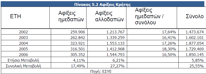 τους στα καλύτερα ξενοδοχεία στην Κρήτη και τις τουριστικές υπηρεσίες υψηλής ποιότητας.