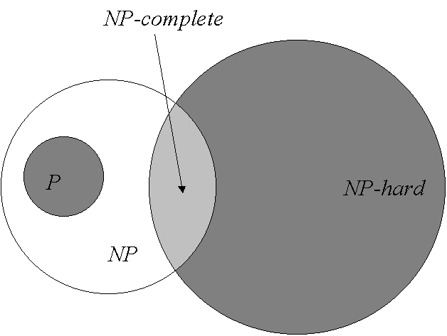Σχημα 3,1 Στη μελέτη της πολυπλοκότητας του προβλήματος εύρεσης μιας ισορροπίας Nash, το πιο λογικό θα ήταν αρχικά να εξεταστεί η απόδειξη Nash (1951) και να γίνει απολύτως αντιληπτό πώς η ύπαρξη