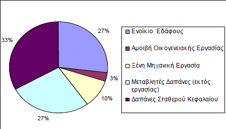 Περιοχή Μελέτης, Περιφέρεια Θεσσαλίας 115 Με βάζε ην ηζρχνλ Οινθιεξσκέλν χζηεκα Γηαρείξηζεο θαη Διέγρνπ (ΟΓΔ) ηεο Δπξσπατθήο Έλσζεο, ην θηελνηξνθηθφ ξεβίζη κπνξεί λα δεισζεί σο φζπξην θαη λα