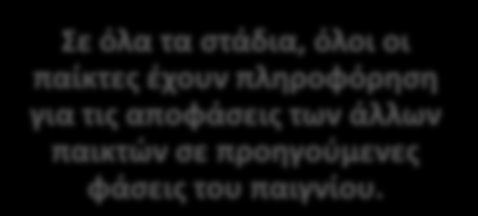 82 Εφαρμογές της Θεωρίας Παιγνίων στη Διαχείριση Υδατικών Πόρων Σο παίγνιο έχει την παρακάτω μορφή: Ο παίκτησ που θα κάνει την πρόταςη επιλζγεται τυχαία ςε κάθε γφρο του παιγνίου (με πιθανότητα ενόσ